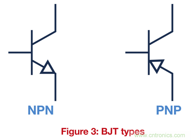 關(guān)鍵電源技術(shù)要素都有哪些？