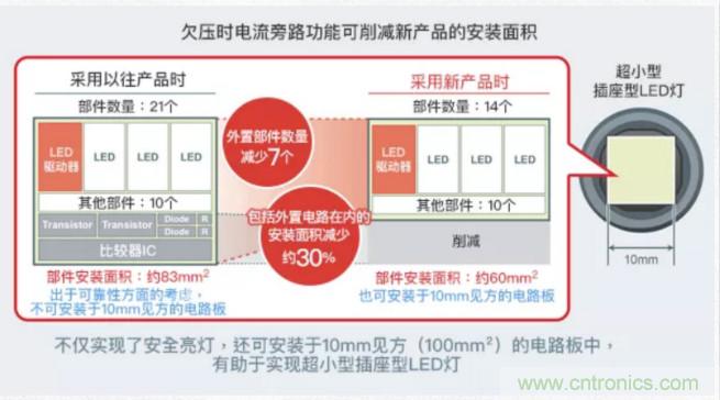 車載電池欠壓時，僅1枚芯片即可實現(xiàn)安全亮燈的LED驅(qū)動器