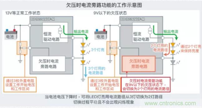 車載電池欠壓時，僅1枚芯片即可實現(xiàn)安全亮燈的LED驅(qū)動器