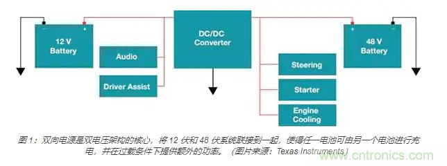 利用雙向電源轉換器和 PFC 來提高 HEV、BEV 和電網的能效