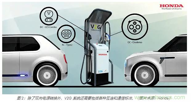 利用雙向電源轉換器和 PFC 來提高 HEV、BEV 和電網的能效