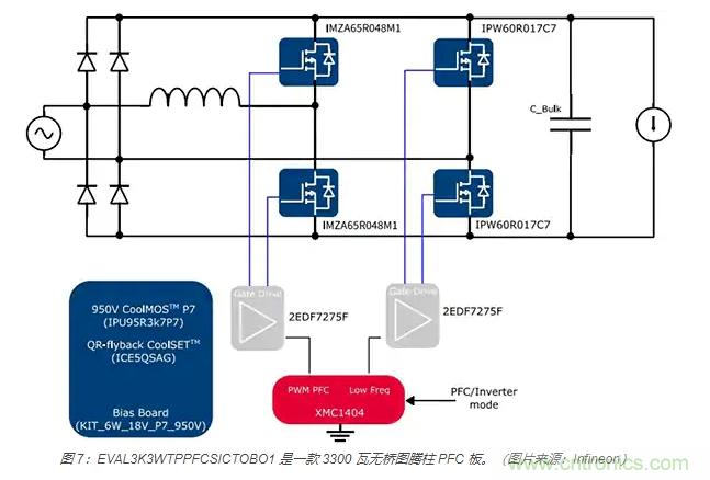 利用雙向電源轉換器和 PFC 來提高 HEV、BEV 和電網的能效