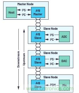 A2B應(yīng)用面面觀 A2B應(yīng)用面面觀