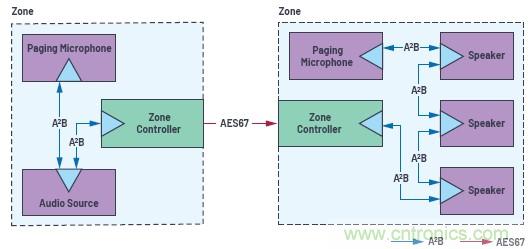 A2B應(yīng)用面面觀 A2B應(yīng)用面面觀