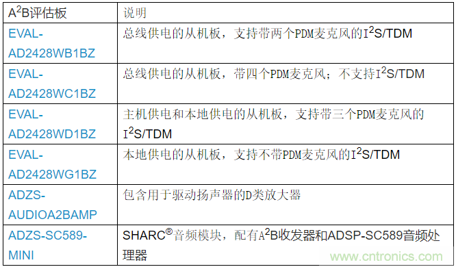 A2B應(yīng)用面面觀 A2B應(yīng)用面面觀