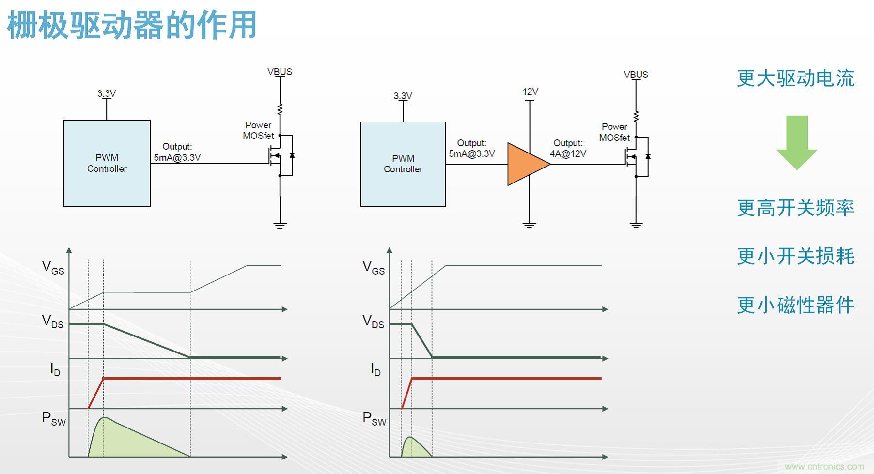 高功率電源應(yīng)用中需要怎樣的隔離驅(qū)動(dòng)？