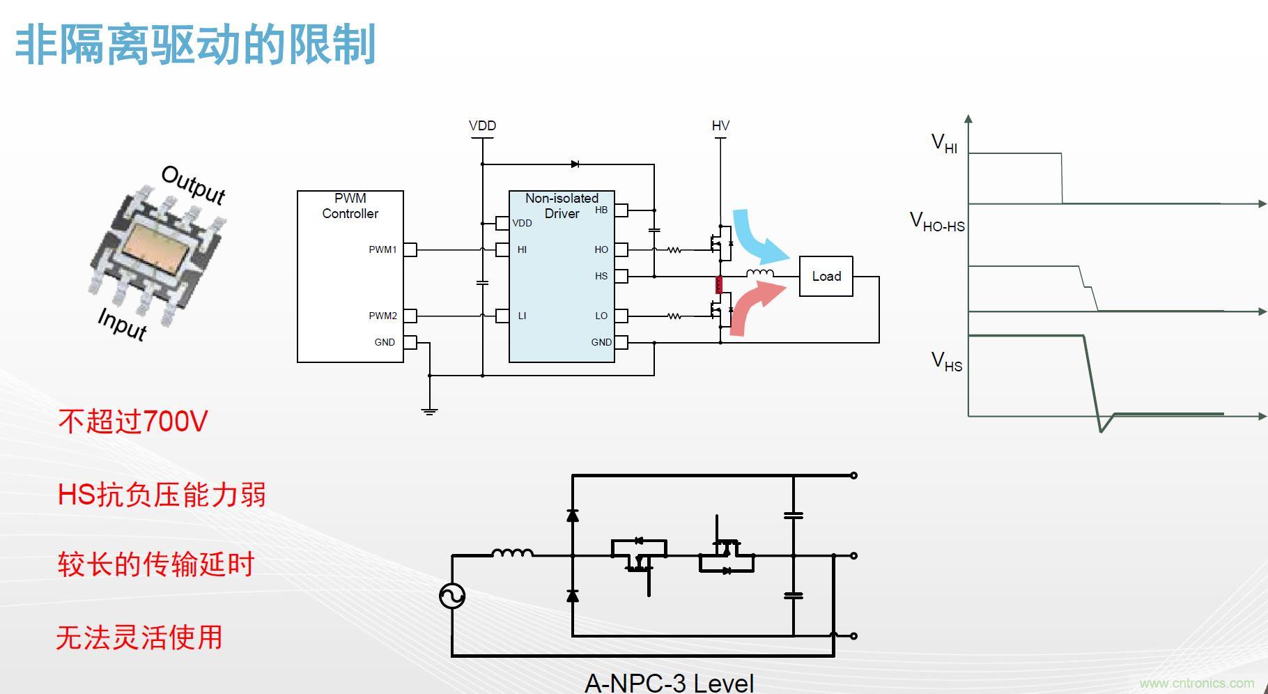 高功率電源應(yīng)用中需要怎樣的隔離驅(qū)動(dòng)？