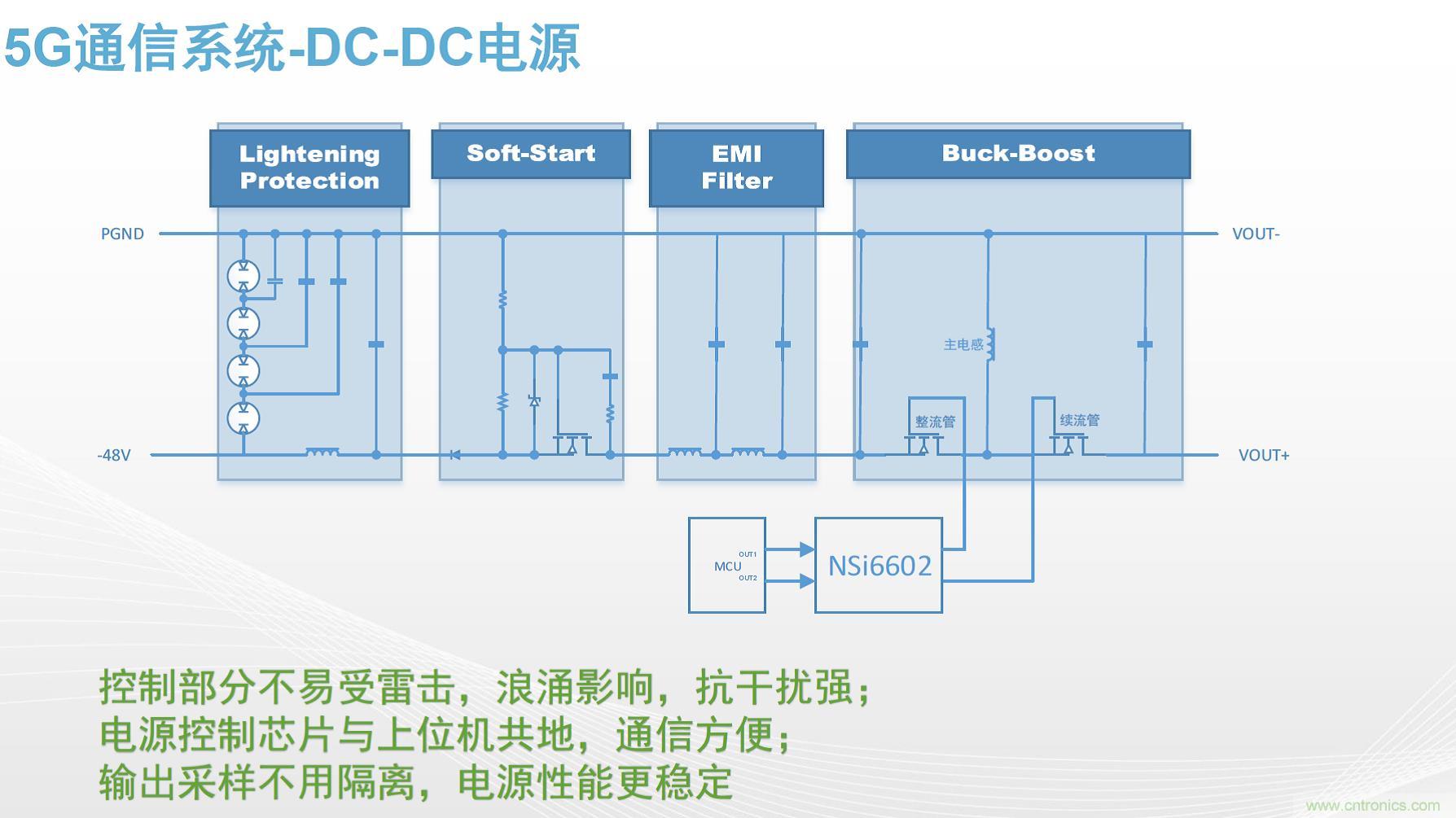 高功率電源應(yīng)用中需要怎樣的隔離驅(qū)動(dòng)？