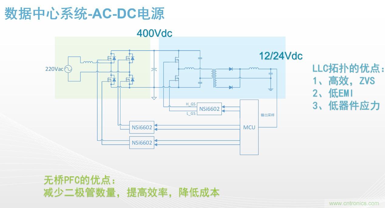 高功率電源應(yīng)用中需要怎樣的隔離驅(qū)動(dòng)？