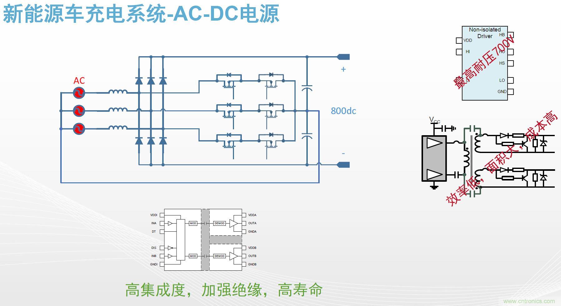 高功率電源應(yīng)用中需要怎樣的隔離驅(qū)動(dòng)？