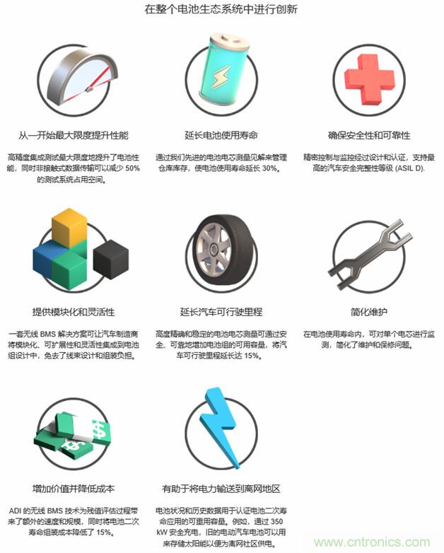 新冠肺炎疫情是否會加速電氣化革命？