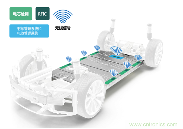 新冠肺炎疫情是否會加速電氣化革命？