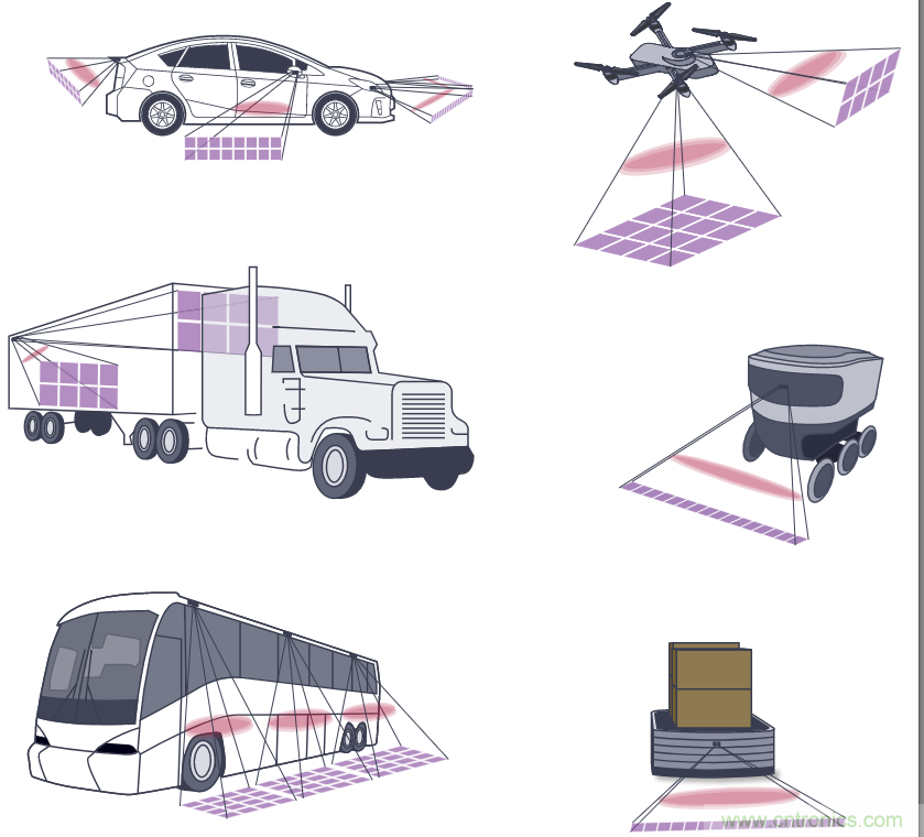 自動駕駛系統(tǒng)設(shè)計中的LIDAR：用于目標(biāo)分類？還是目標(biāo)檢測？
