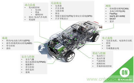 半導體使汽車設計大規(guī)模變革 半導體使汽車設計大規(guī)模變革
