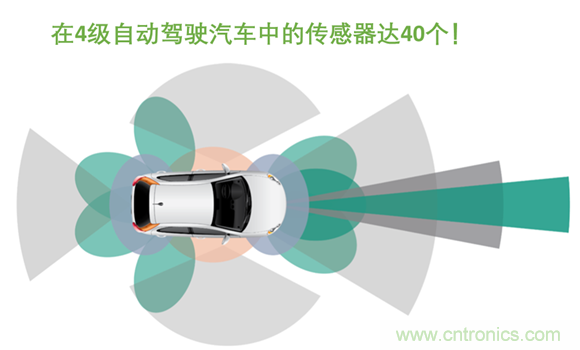 半導體使汽車設計大規(guī)模變革 半導體使汽車設計大規(guī)模變革