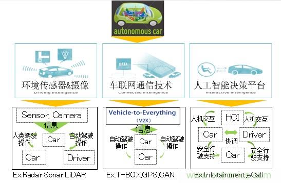 解除車企高質(zhì)量發(fā)展“后顧之憂”，打造車載電子系統(tǒng)創(chuàng)新存儲解決方案