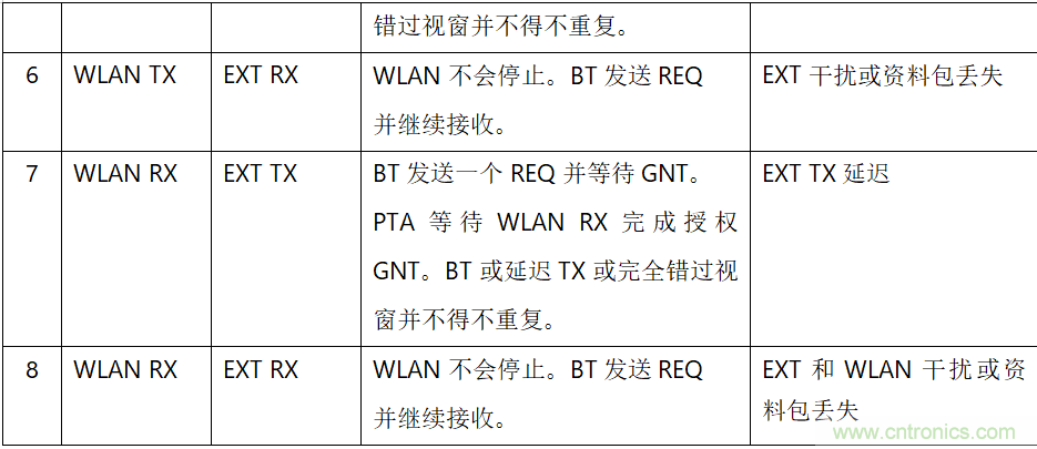 在2.4GHz共存WLAN、藍牙、ZigBee和Thread在2.4GHz頻段共存