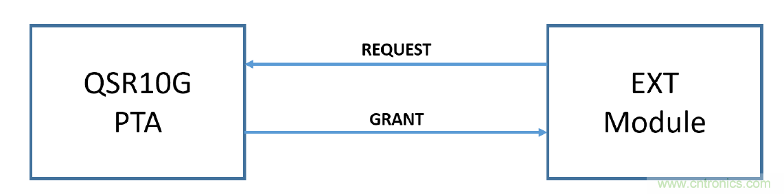 在2.4GHz共存WLAN、藍牙、ZigBee和Thread在2.4GHz頻段共存