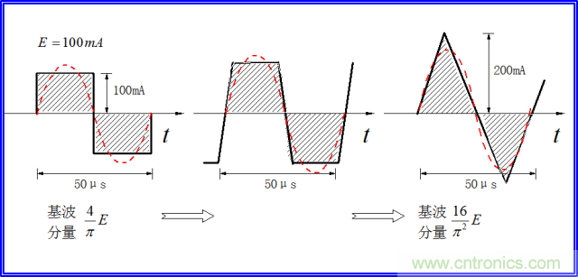 如何簡便標定信號源電流大??？