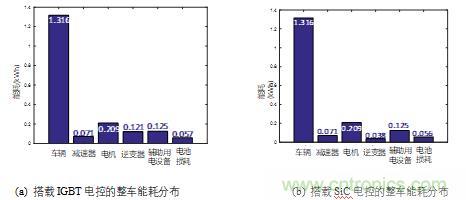 碳化硅功率模塊及電控的設(shè)計、測試與系統(tǒng)評估