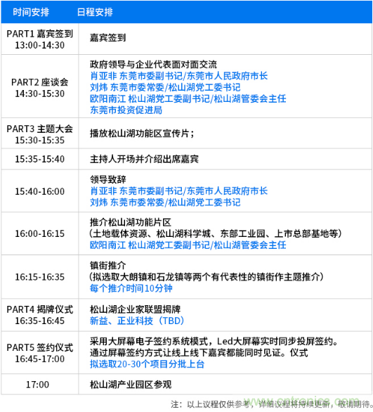 松山湖功能區(qū)招商大會舉辦在即，邀約企業(yè)共話商機！