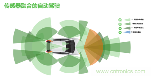 安森美的汽車半導(dǎo)體方案使汽車更智能、安全、環(huán)保和節(jié)能