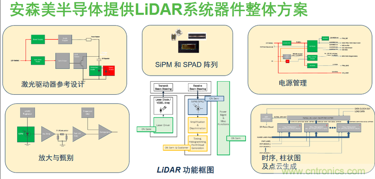 不只有電源IC，安森美還承包了全球80%的汽車ADAS傳感器
