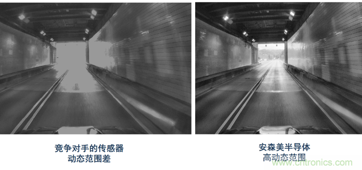 不只有電源IC，安森美還承包了全球80%的汽車ADAS傳感器