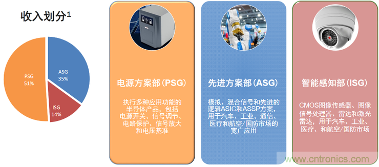 不只有電源IC，安森美還承包了全球80%的汽車ADAS傳感器