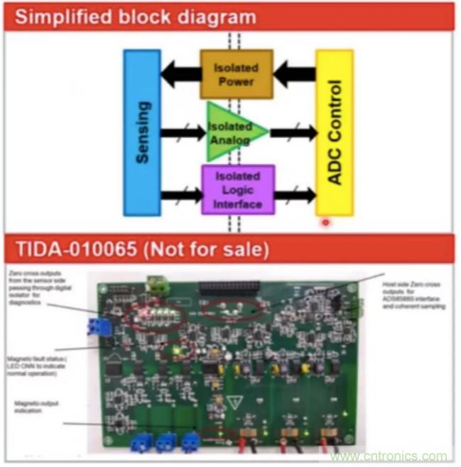 穿越隔離柵供電：TI教你一個好方法！