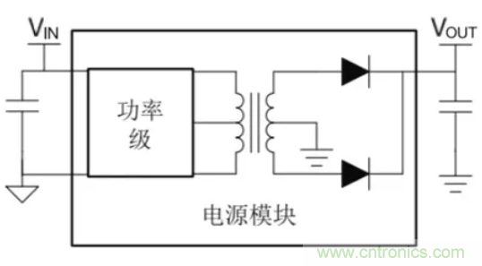穿越隔離柵供電：TI教你一個好方法！