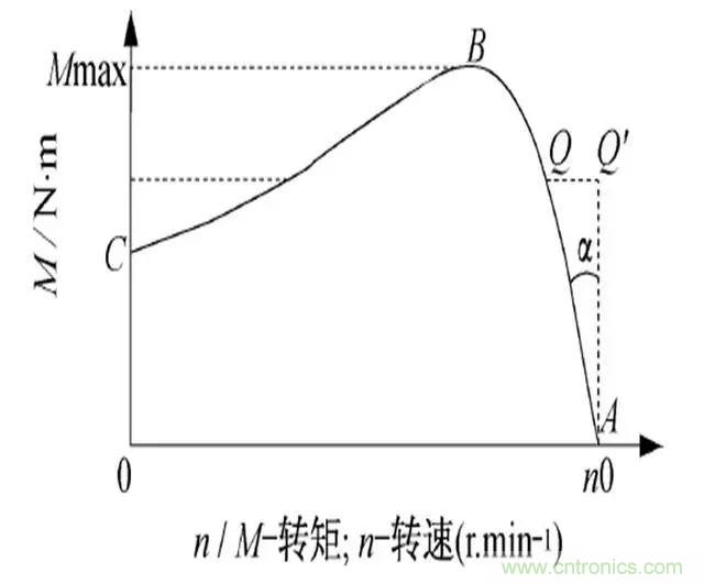 低效率電機也有可能節(jié)電嗎？其實，這是偽命題