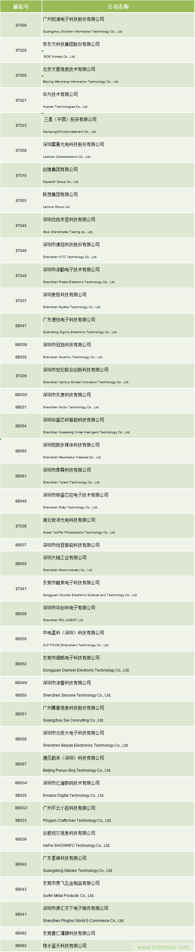 2020中國商顯領(lǐng)袖峰會，C位已就位！