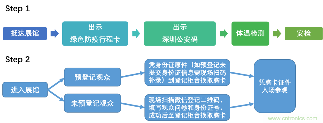 叮，您預(yù)定的2020 ISVE 深圳智慧顯示展參展攻略已送達，請查收！