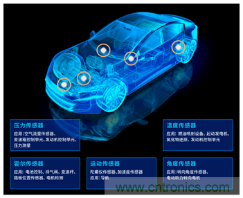 讓輪胎與傳感器結(jié)合，推動(dòng)下一代汽車(chē)更安全更舒適