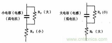 用LCR測試儀準(zhǔn)確測量電感、電容、電阻的連接方法及校準(zhǔn)