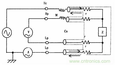 用LCR測試儀準(zhǔn)確測量電感、電容、電阻的連接方法及校準(zhǔn)