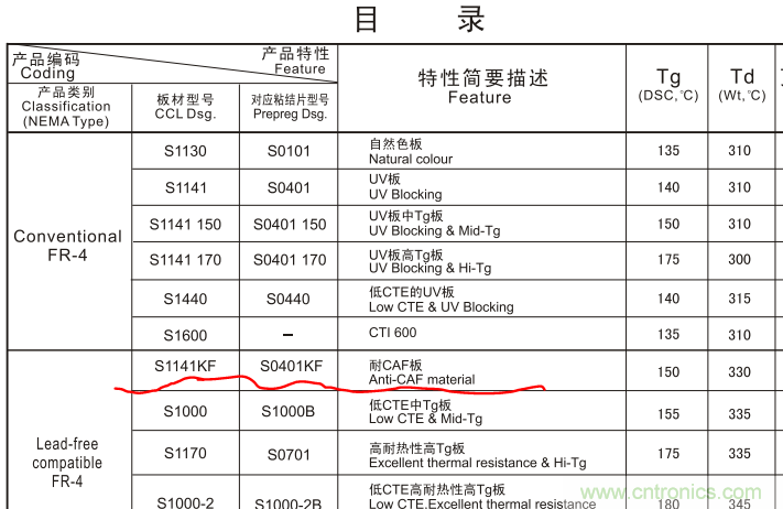 警惕！CAF效應(yīng)導(dǎo)致PCB漏電~