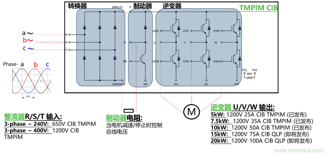 更高能效、穩(wěn)定可靠的工業(yè)驅(qū)動(dòng)模塊和開箱即用的電機(jī)開發(fā)套件