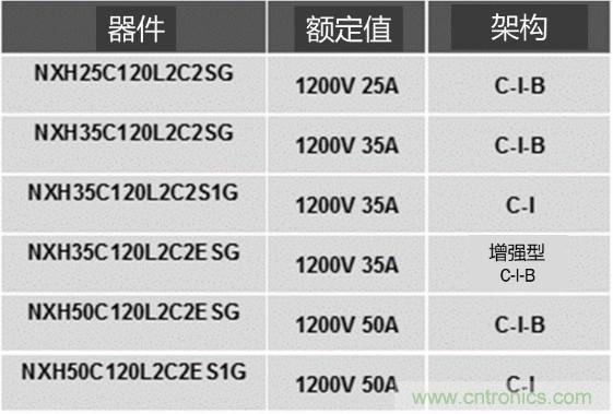 更高能效、穩(wěn)定可靠的工業(yè)驅(qū)動(dòng)模塊和開箱即用的電機(jī)開發(fā)套件