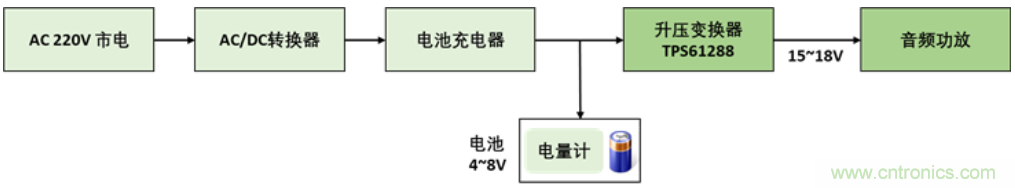 TI最強(qiáng)同步升壓變換器TPS61288，無(wú)線音箱升壓變換器的理想方案