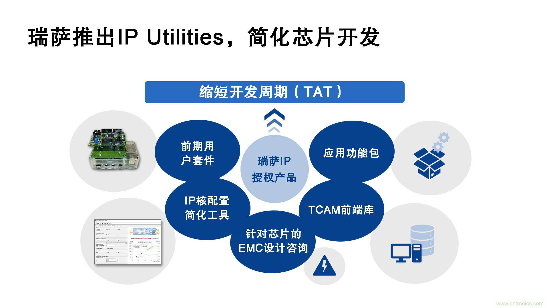 瑞薩電子推出IP Utilities，強化IP授權(quán)業(yè)務(wù)，助力芯片開發(fā)