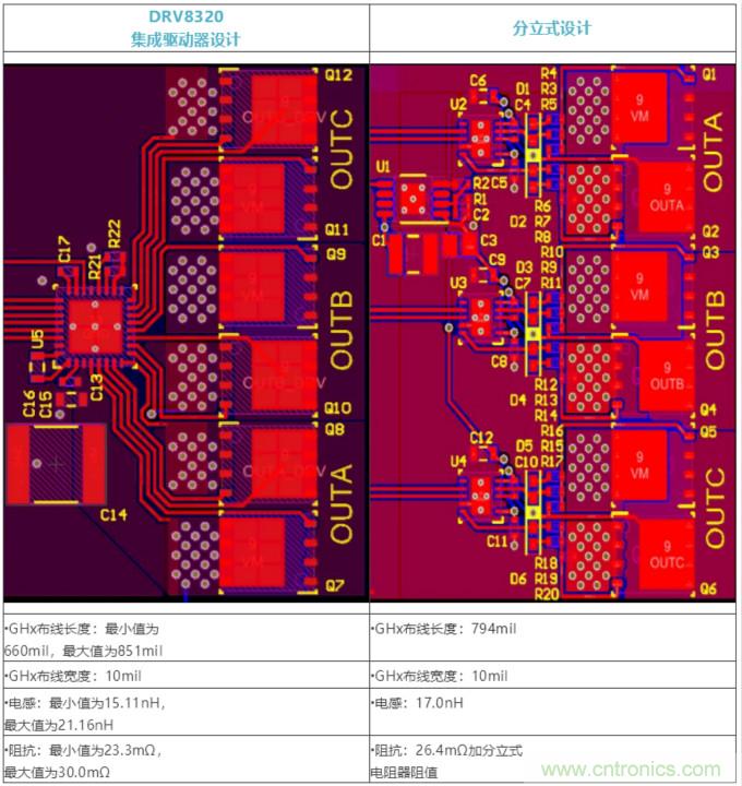 集成式 VS 分立式半橋驅(qū)動器，答案一目了然！