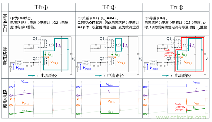 什么是雙脈沖測(cè)試？