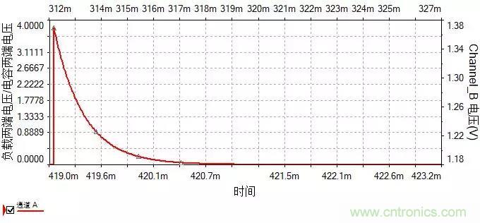 如何選擇單相橋式整流濾波電路中的電容電阻？