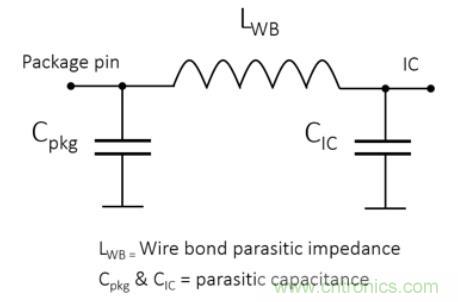 Teledyne e2v 的數(shù)據(jù)轉(zhuǎn)換器可直接訪問 Ka 波段，并突破數(shù)字信號處理的極限