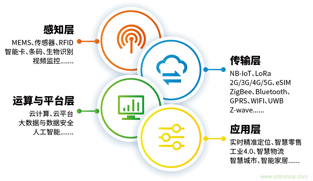 IOTE® 2021 第十六屆國際物聯(lián)網(wǎng)展·深圳站 IOTE® 2021 第十六屆國際物聯(lián)網(wǎng)展·深圳站