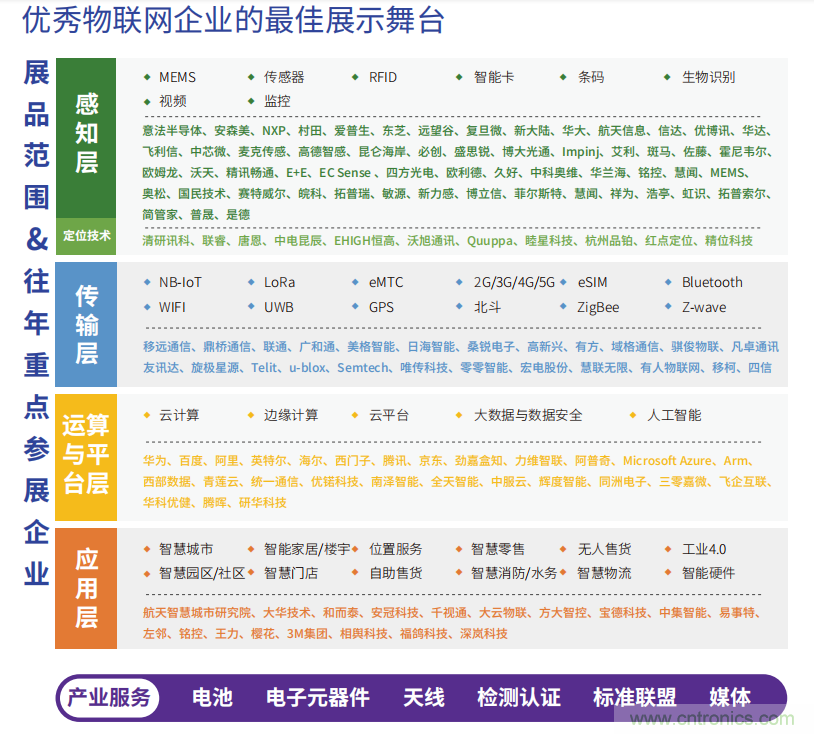 IOTE® 2021 第十六屆國際物聯(lián)網(wǎng)展·深圳站 IOTE® 2021 第十六屆國際物聯(lián)網(wǎng)展·深圳站