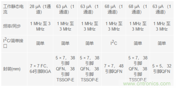 電子系統(tǒng)越來越復(fù)雜，我們需要更靈活的電源管理解決方案