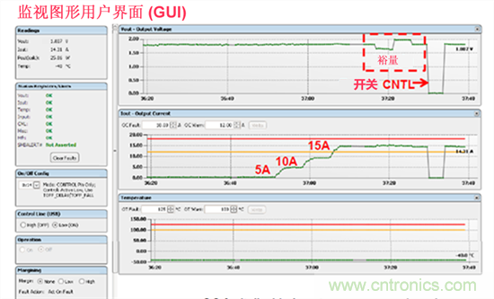 電源管理總線 (PMBus)—到底有什么價值？